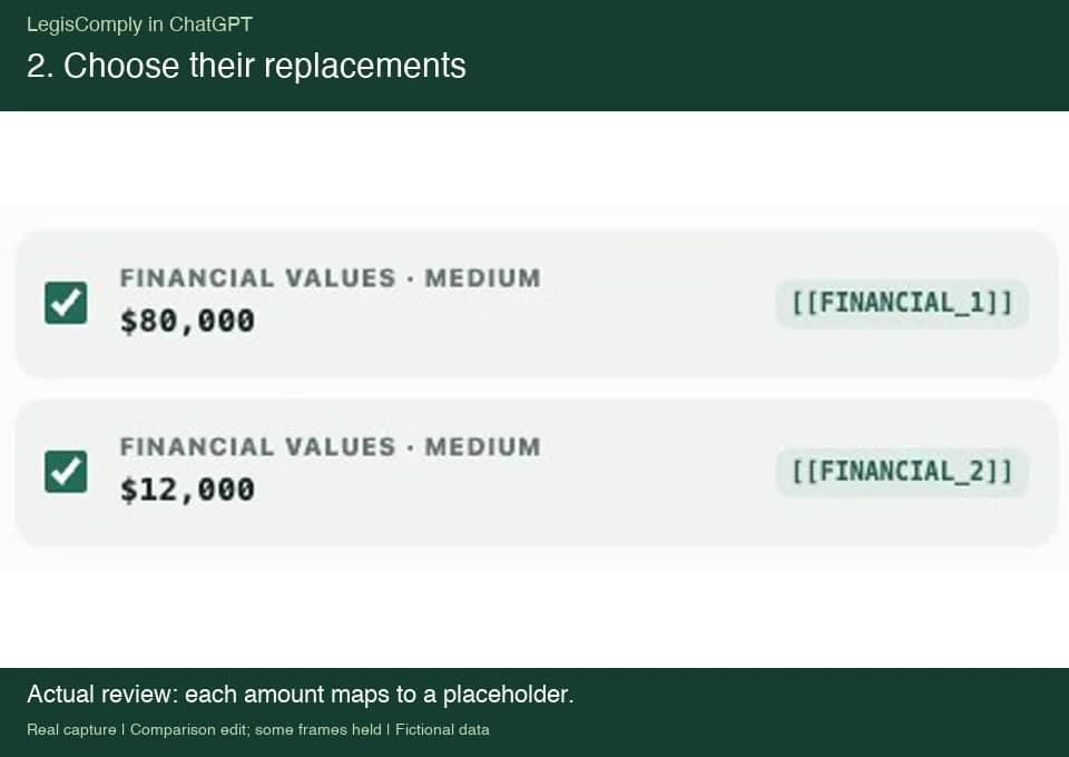 Close-up of the actual review: $80,000 maps to FINANCIAL_1 and $12,000 maps to FINANCIAL_2.